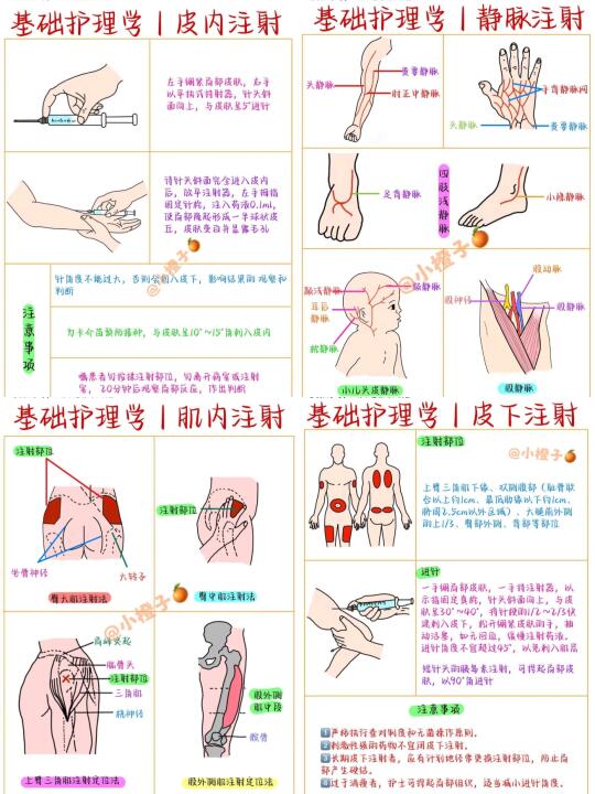 听劝‼️注射方法解读｜建议收藏✅