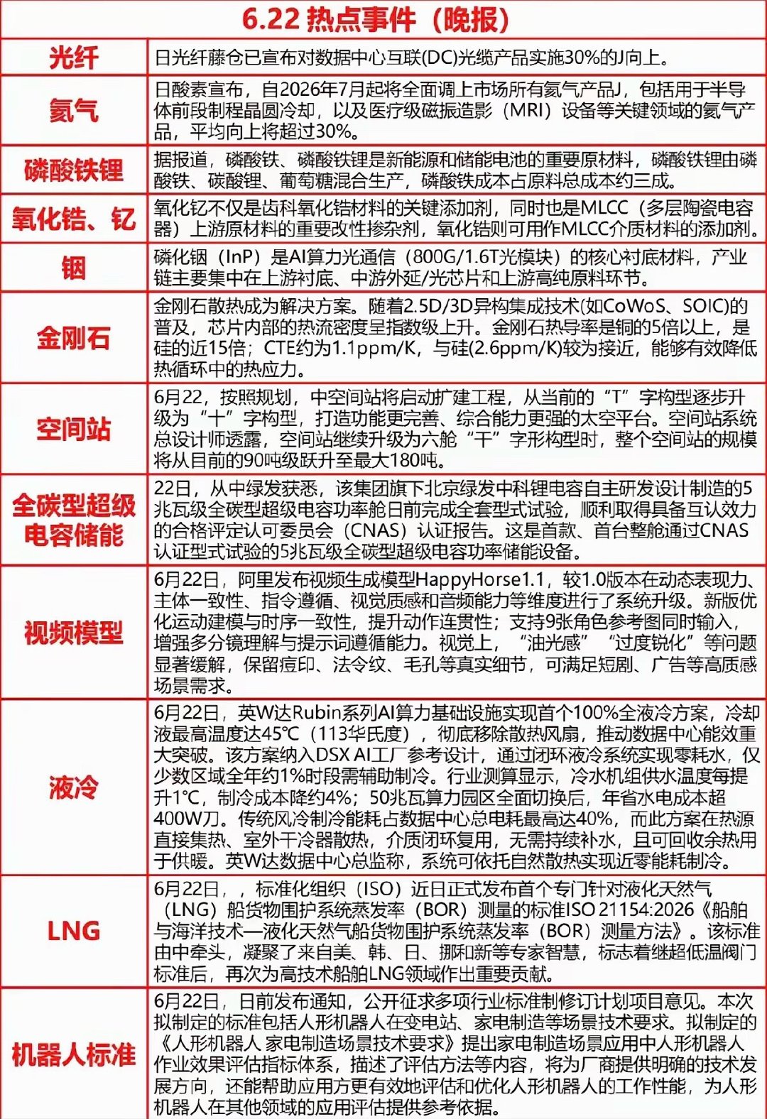 6.22周一  晚间  财经热点信息参考！ 