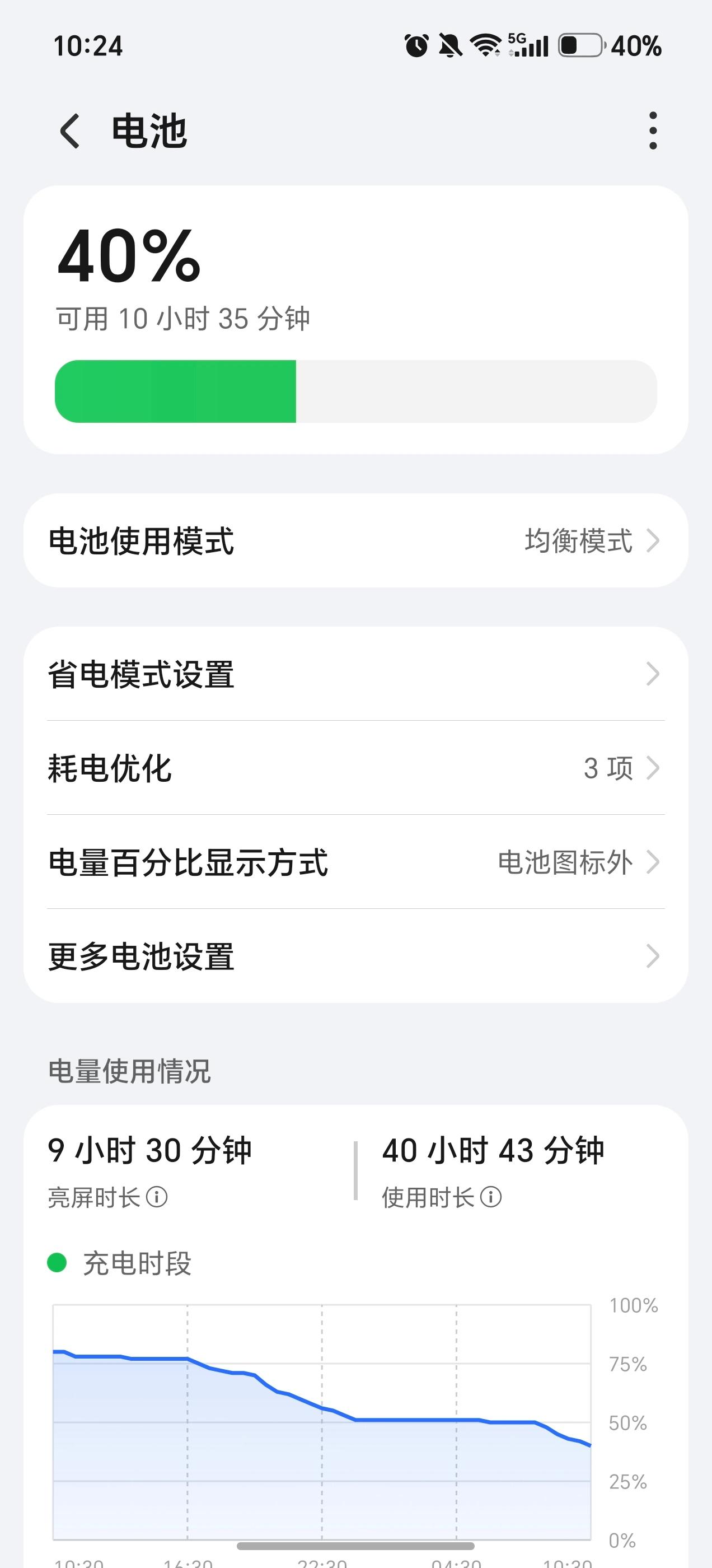这是荣耀WIN RT手机155版本的续航表现，大家觉得怎么样呢？最新的160版本