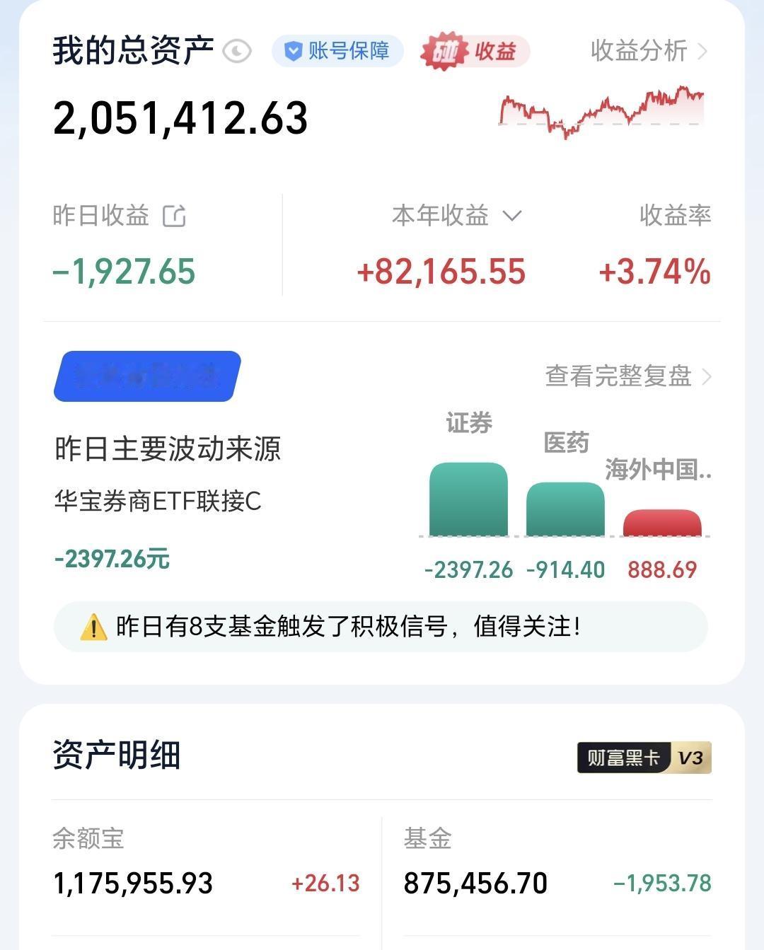 基金：今天的三种走势
昨天基金亏损1953元，基金持有875456元，现金持有1