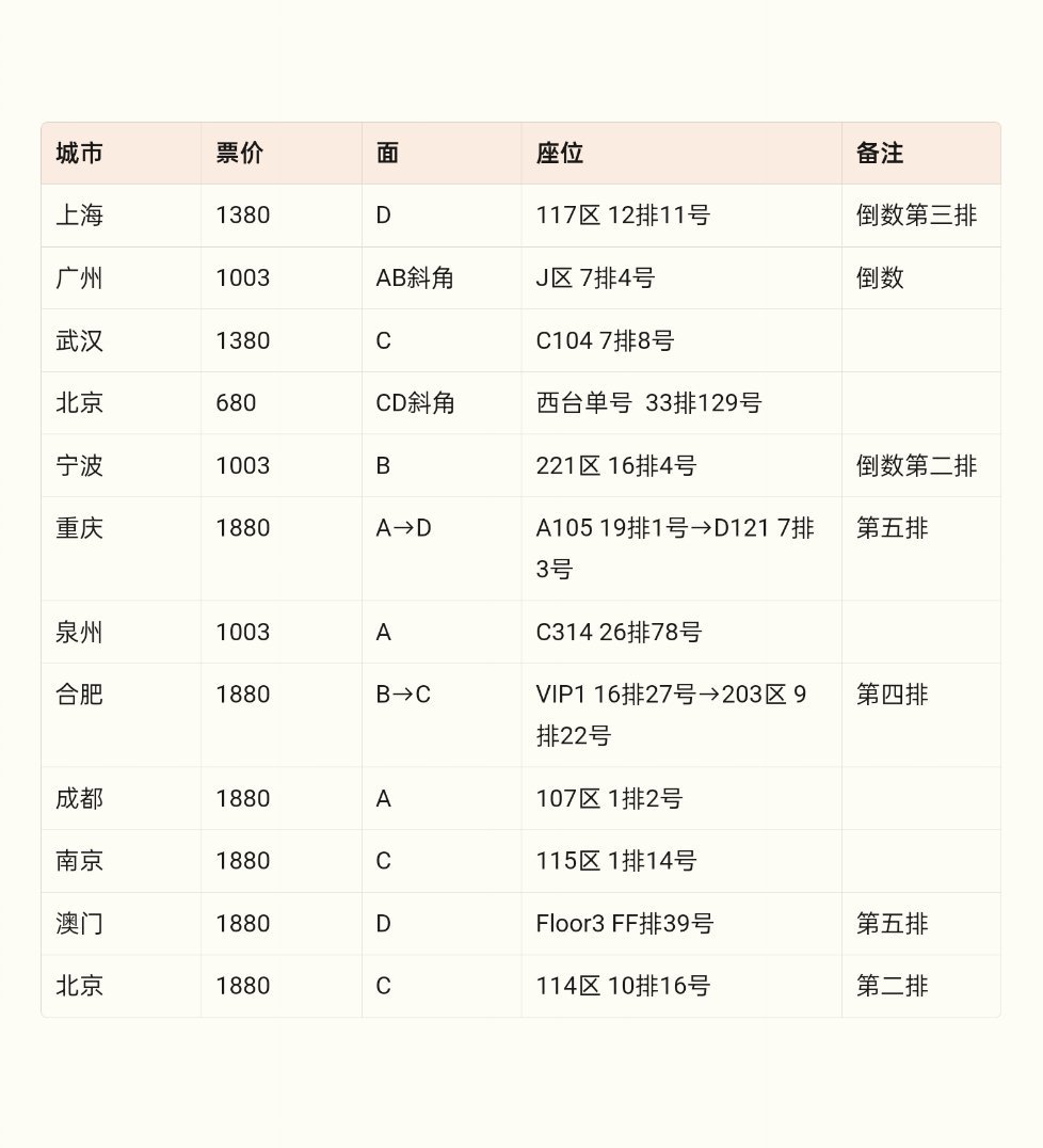 呼呼呼 