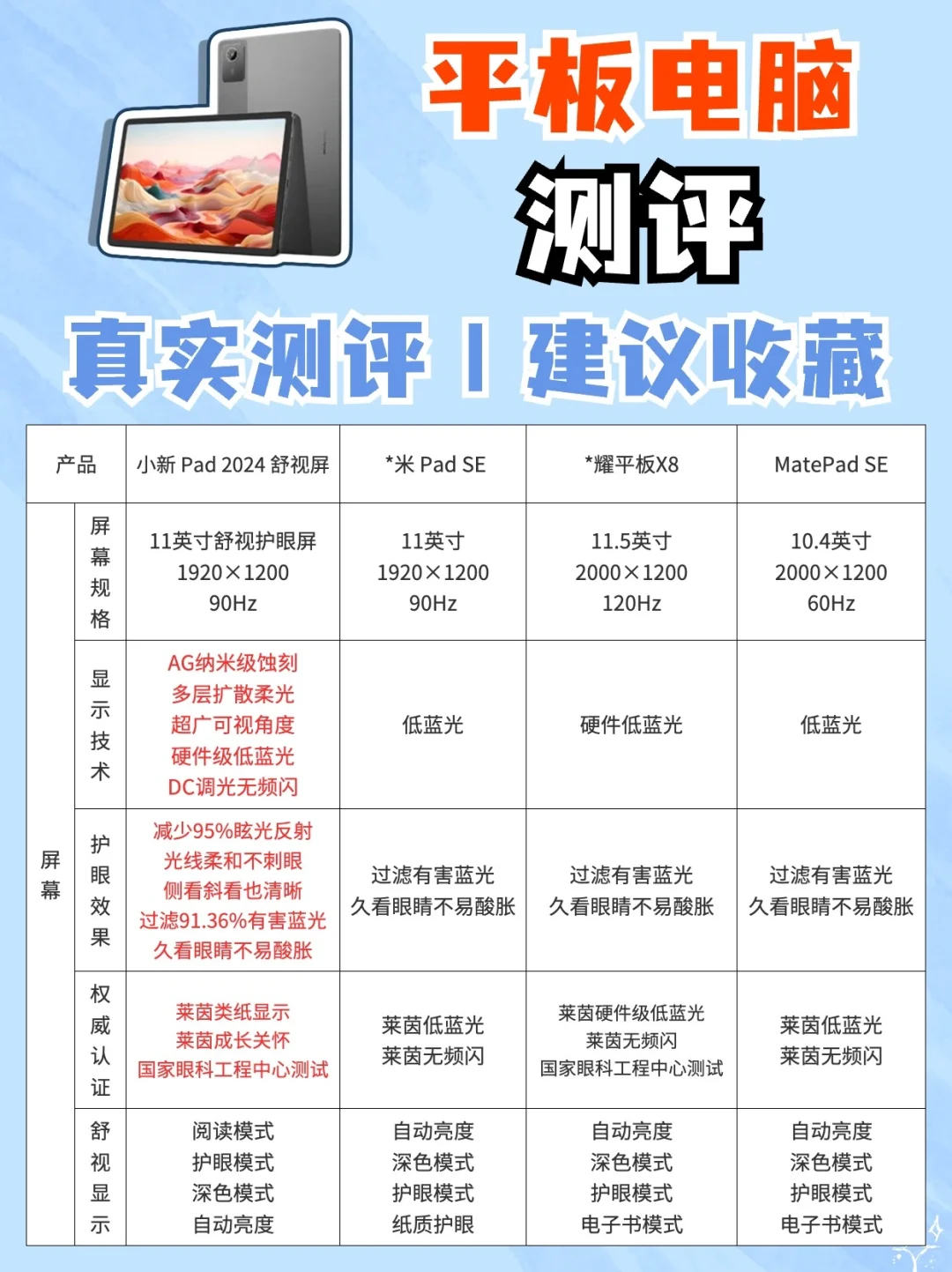 四款热门平板测评，哪款更适合你⁉️