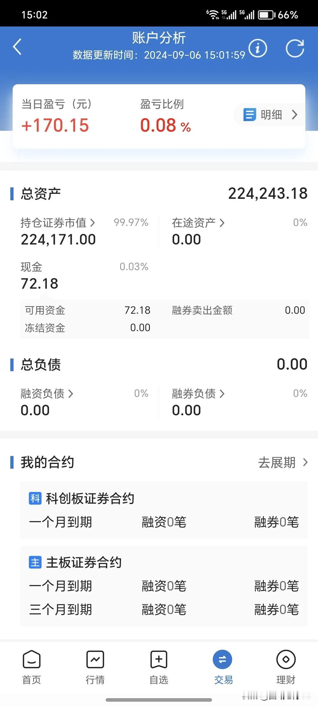 9月6日周五，
      今天的大盘收盘了，今天又是一个黑周五啊，今天是和昨天