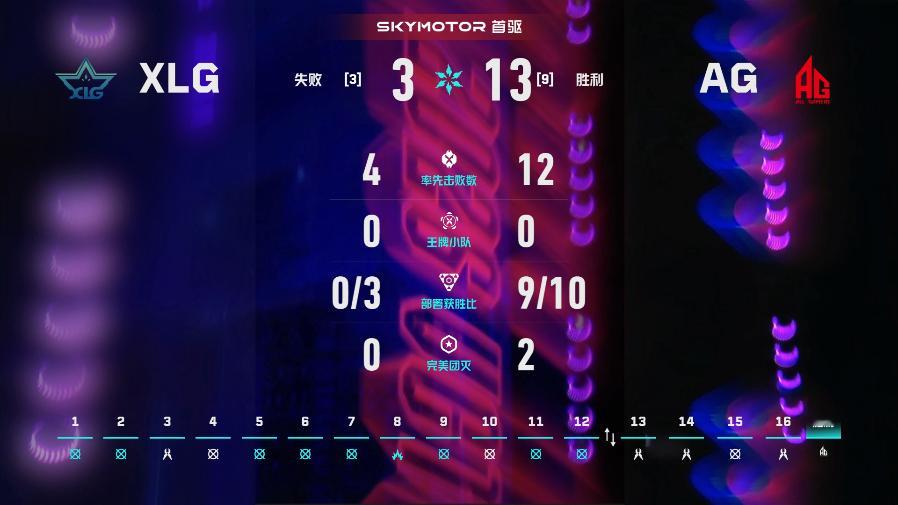 XLG季后赛对阵AG2026VCTCN第二赛段无畏契约电竞2026 VCT CN