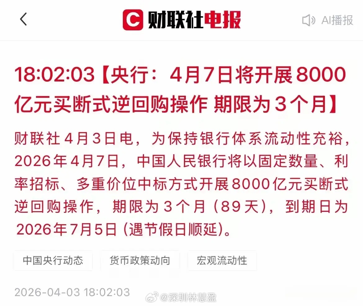 利好消息：央行明日将开展8000亿元买断式逆回购操作，为市场注入大量流动性。此举