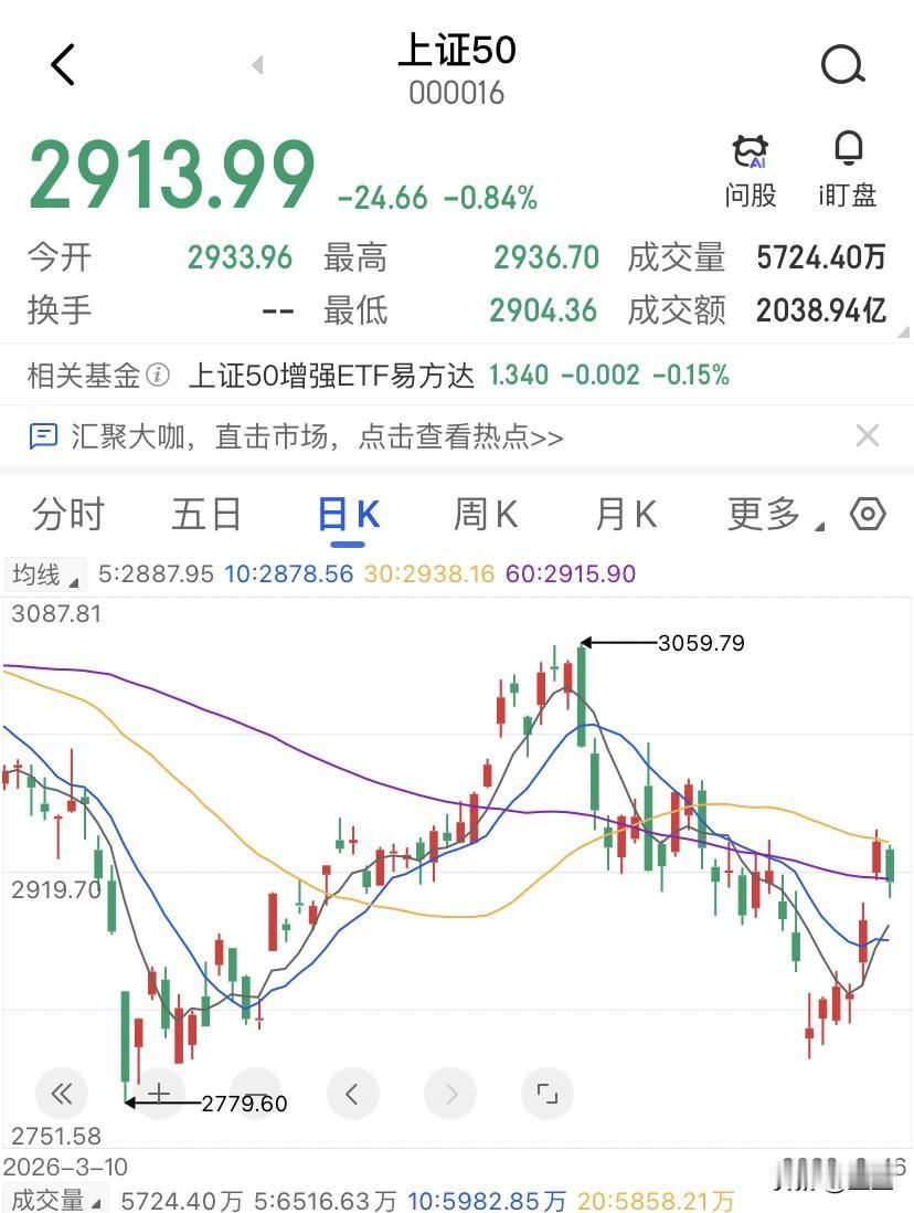 中国平安，今天动态市盈率是7.22倍啊，这是什么概念哦？在过去五年里，这个估值只