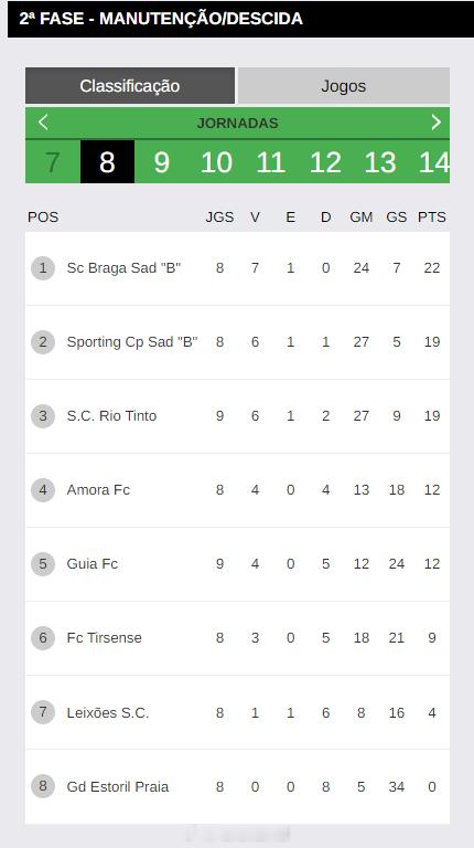 黄晓旭 葡萄牙首球。3月14日，葡萄牙女足乙级联赛(2)保级组第8轮，埃什托里尔