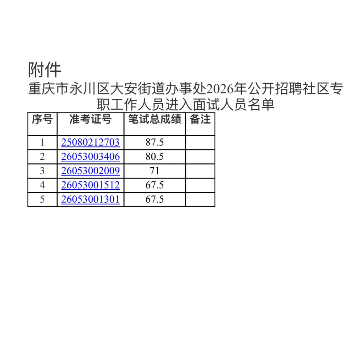 【重庆永川】永川区大安街道办事处2026年公开招聘社区工作者面试通知发布！8月6