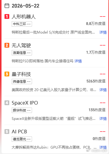 看看今天炒什么 