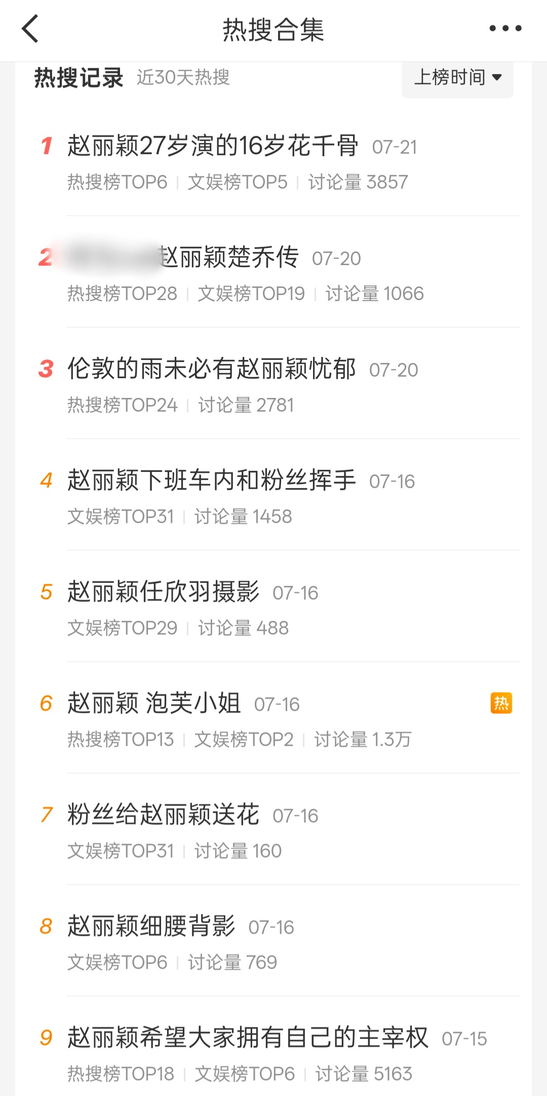 忆往昔，大女主，身材…… 