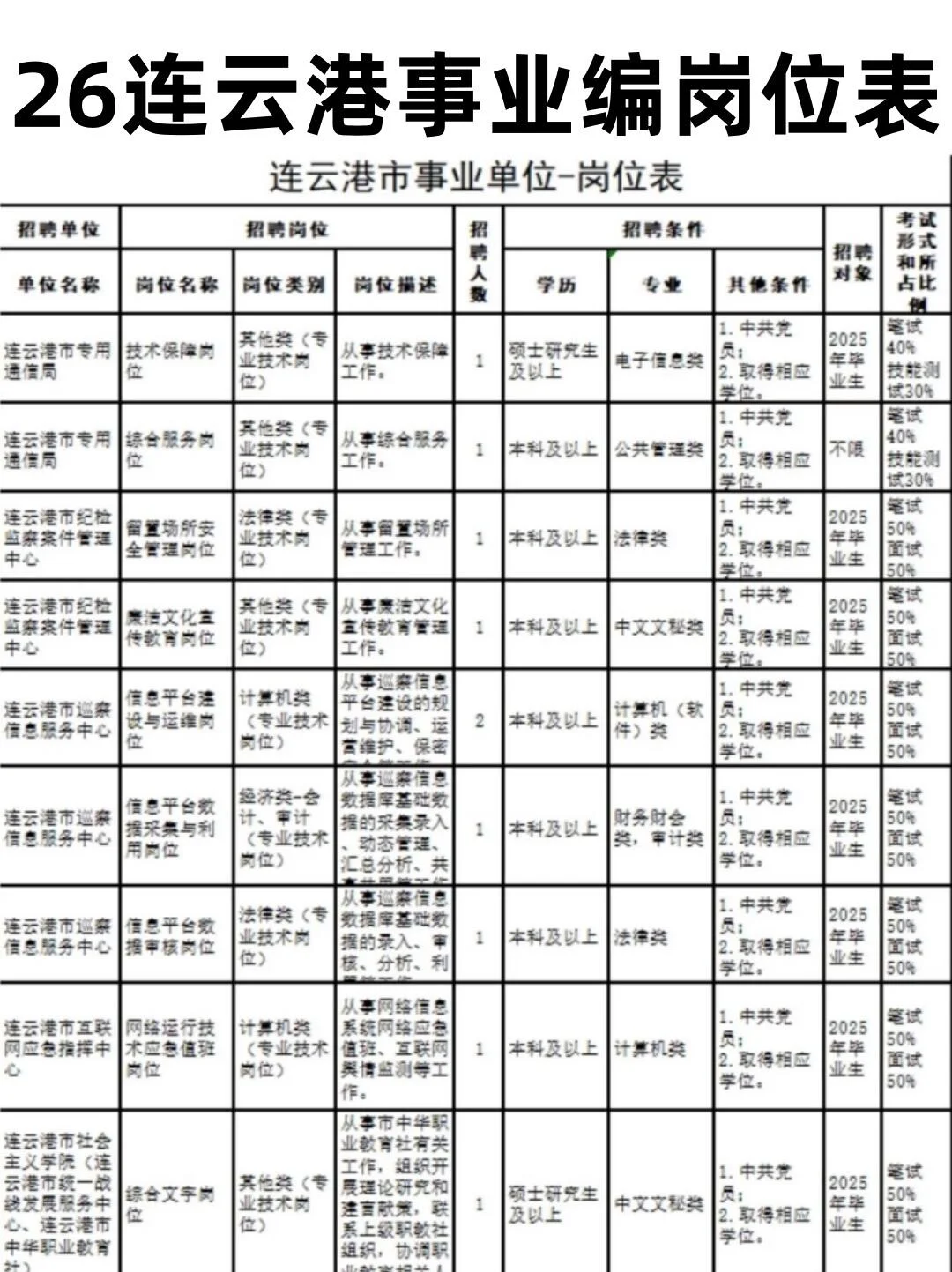 连云港事业编要开始报名了！！！