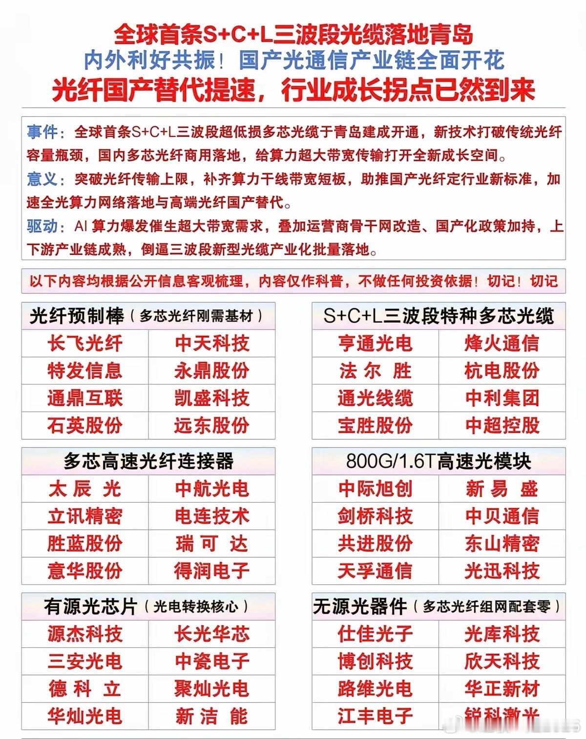 重磅！全球首条：S+C+L三波段光缆  落地青岛！国产替代加速，行业成长拐点到来