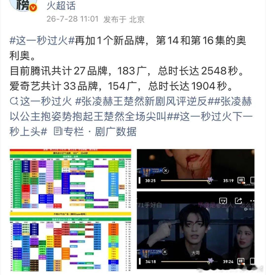 张凌赫王楚然这一秒过火前几集播的又加广了 