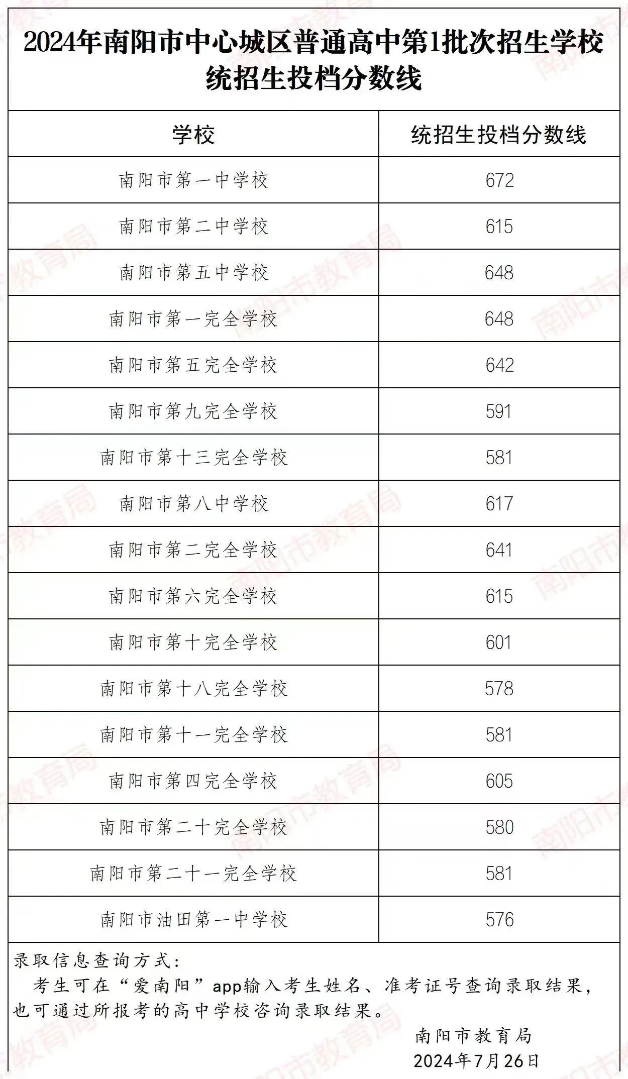 星光不问赶路人，时光不负有心人，我家小伙子成功迈出人生坚实的第一步！