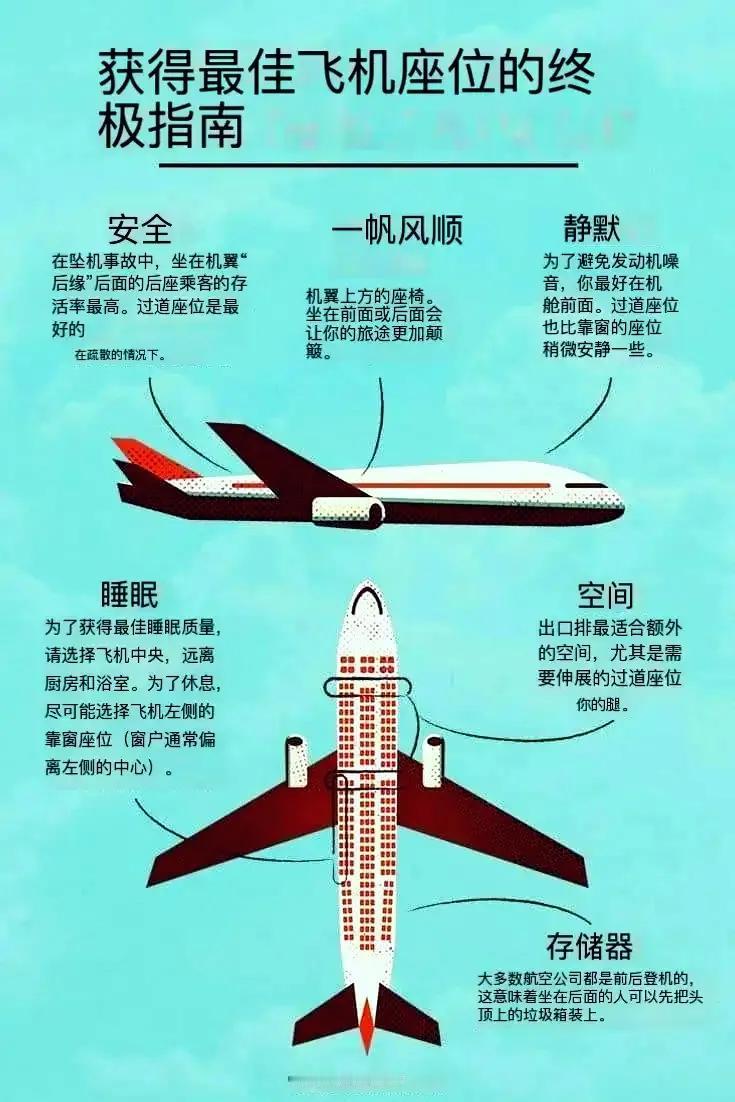 如何选最佳飞机座位