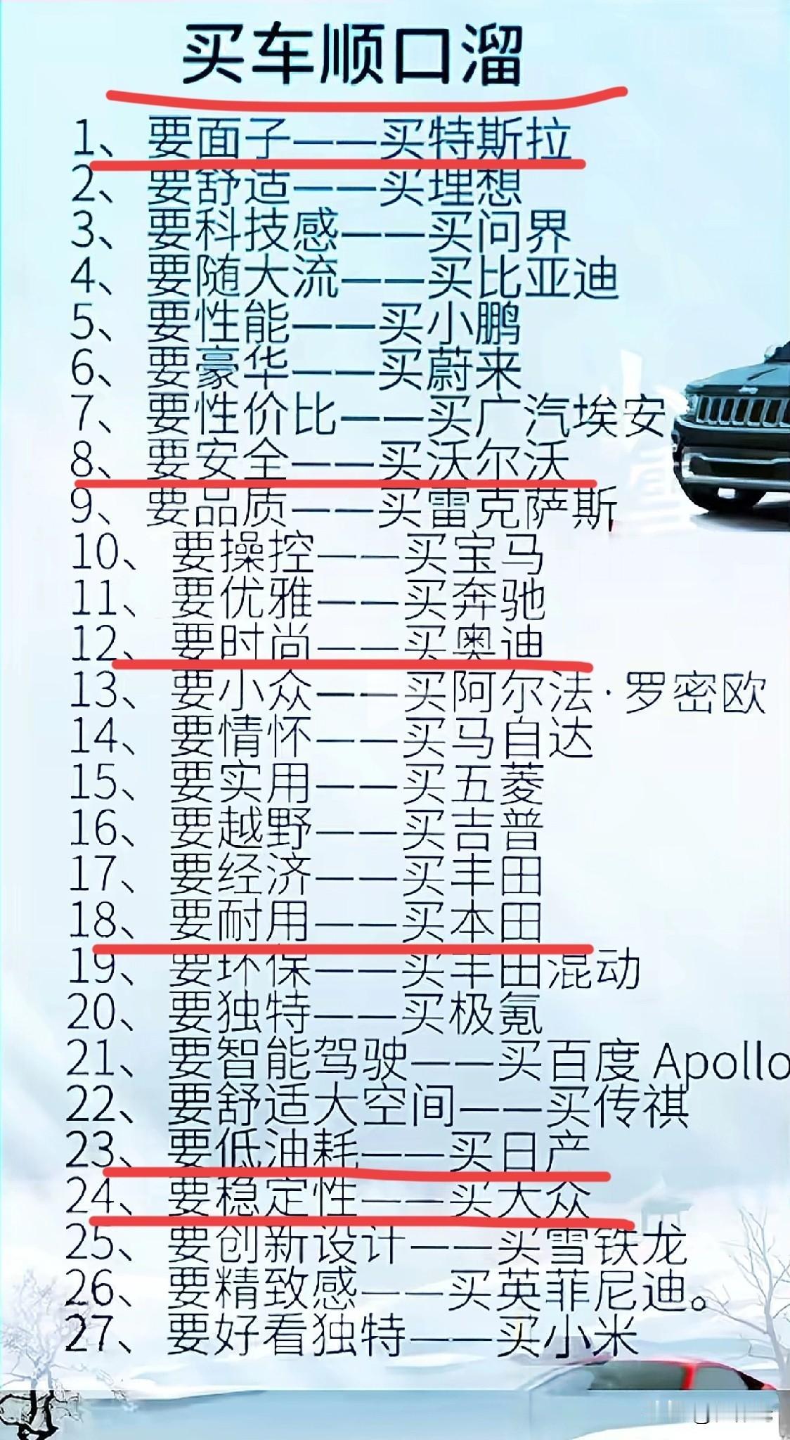 买车顺口溜，
不同品牌的汽车解决你的不同的要求，看看你的需求哪个品牌能满足？
