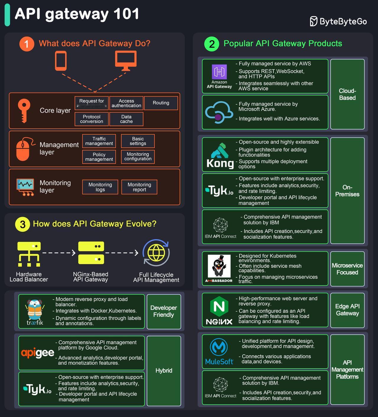 What is API Gateway人工智能