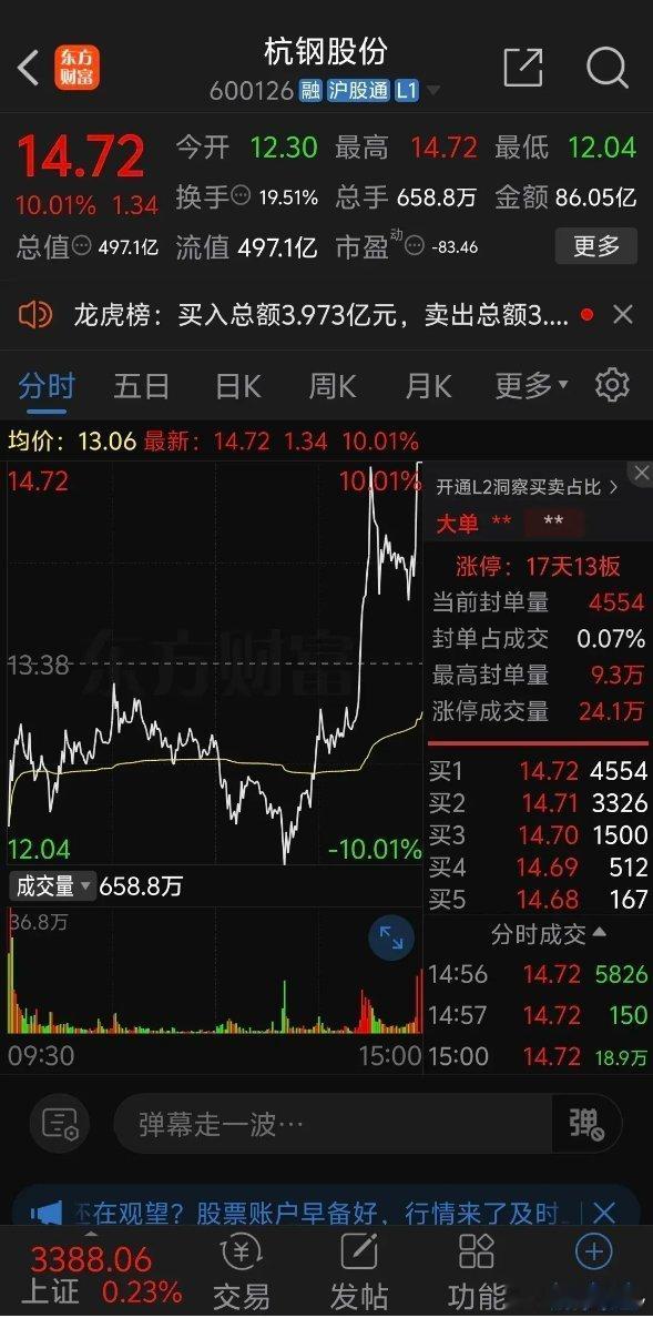 杭钢股份涨的太猛烈了，股民万万想不到主力会再拉涨停板。早盘杭钢股份惨烈大幅低开8