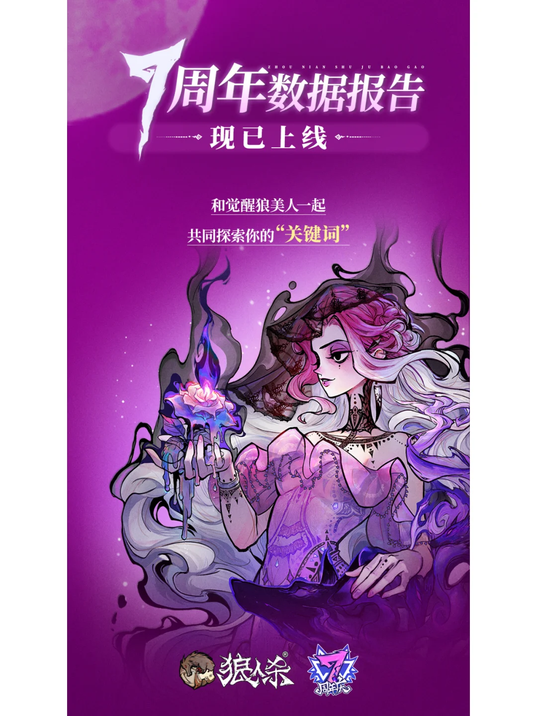 叮咚！你的周年数据报告已上线