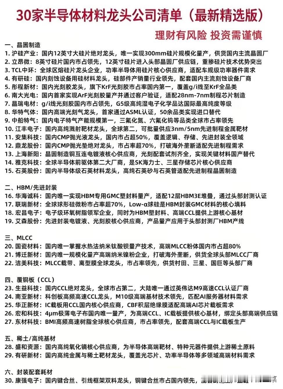 30大半导体材料龙头全梳理，六大细分赛道完整把握国产替代长坡厚雪
 
芯片自主可