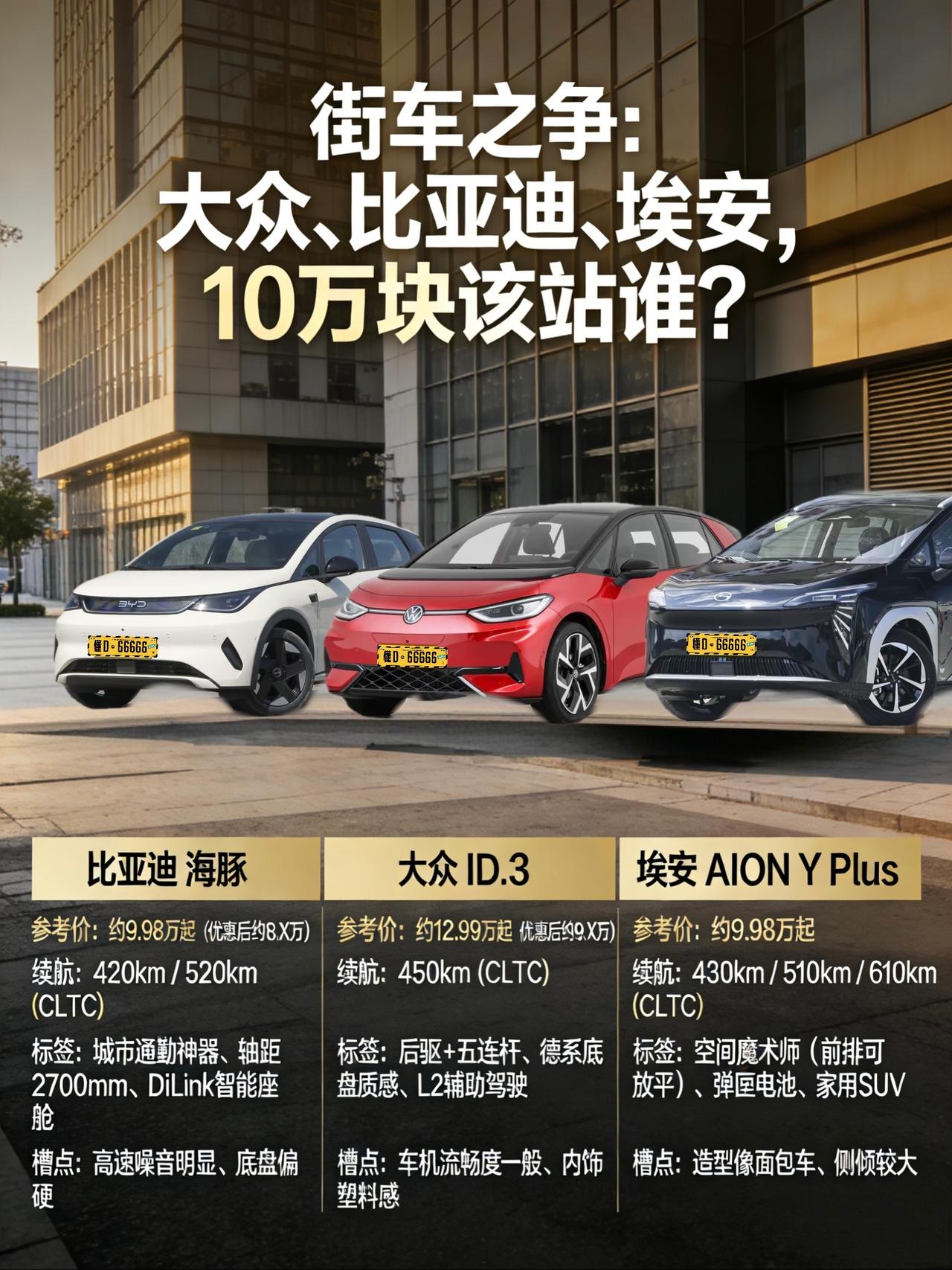 10万级纯电小车怎么选？比亚迪海豚、大众ID.3、埃安AION Y Plus，谁