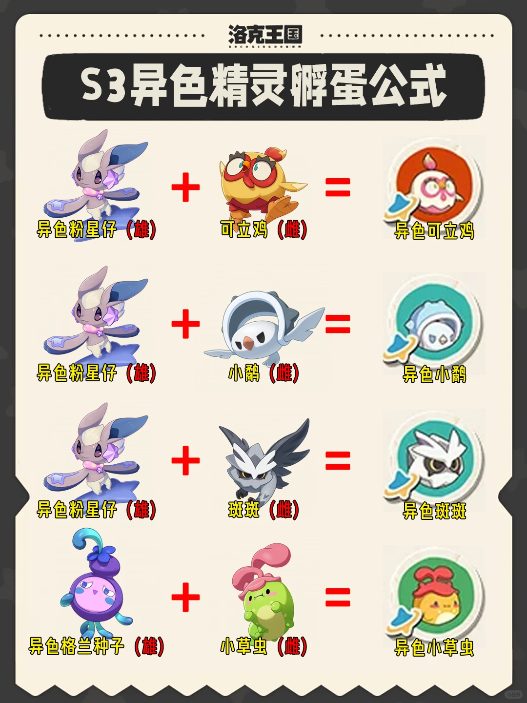 孵蛋｜洛克王国S3赛季异色孵蛋公式