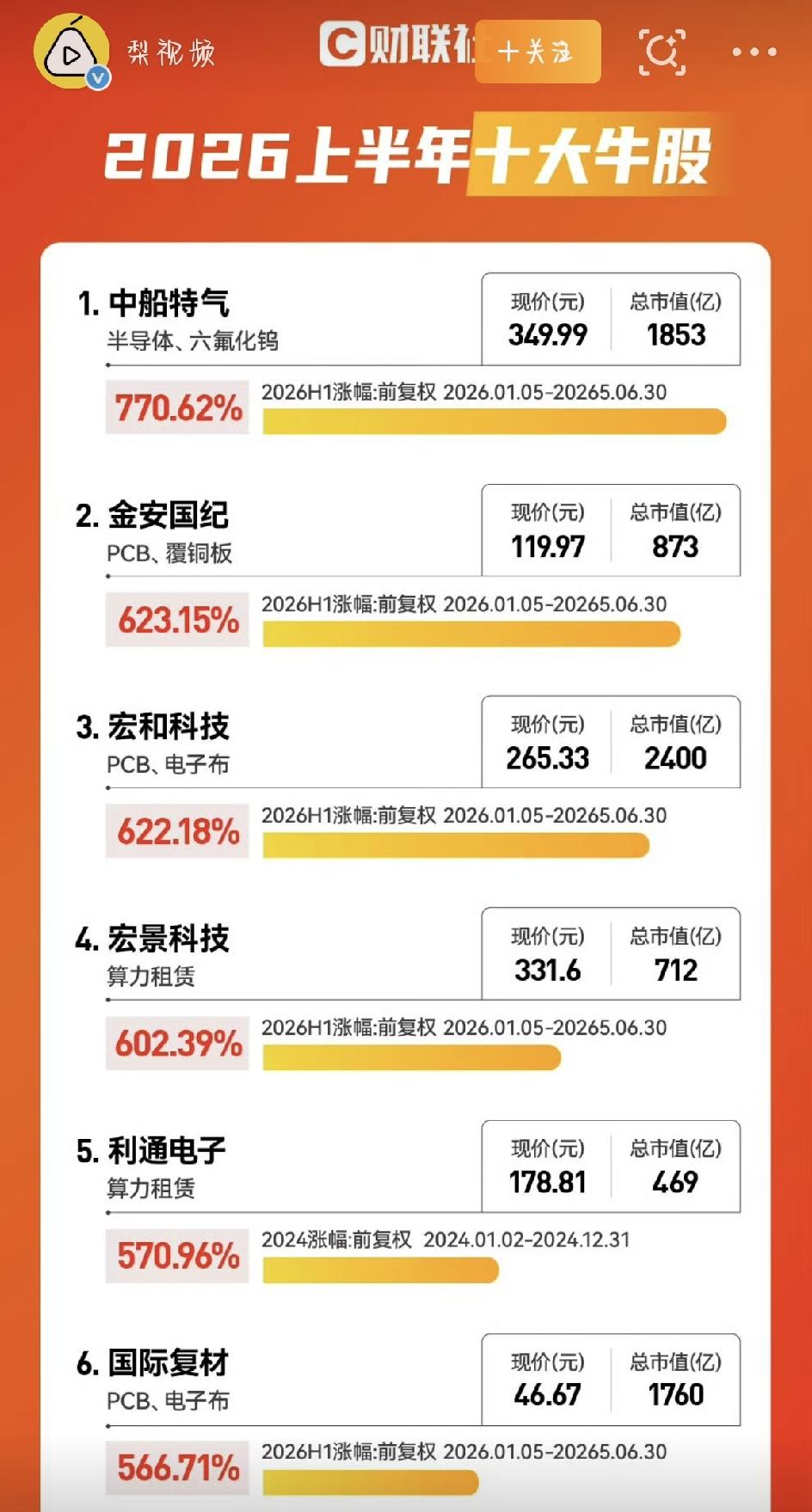 A股上半年成绩单刚出炉，上半年10大牛股   就火速霸屏，股民群里讨论得热火朝天