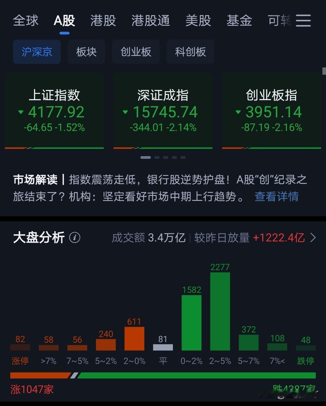 最后半个小时行情掉头向下。
市场瞬息万变，只能预估一个大方向，没办法精准。
上半