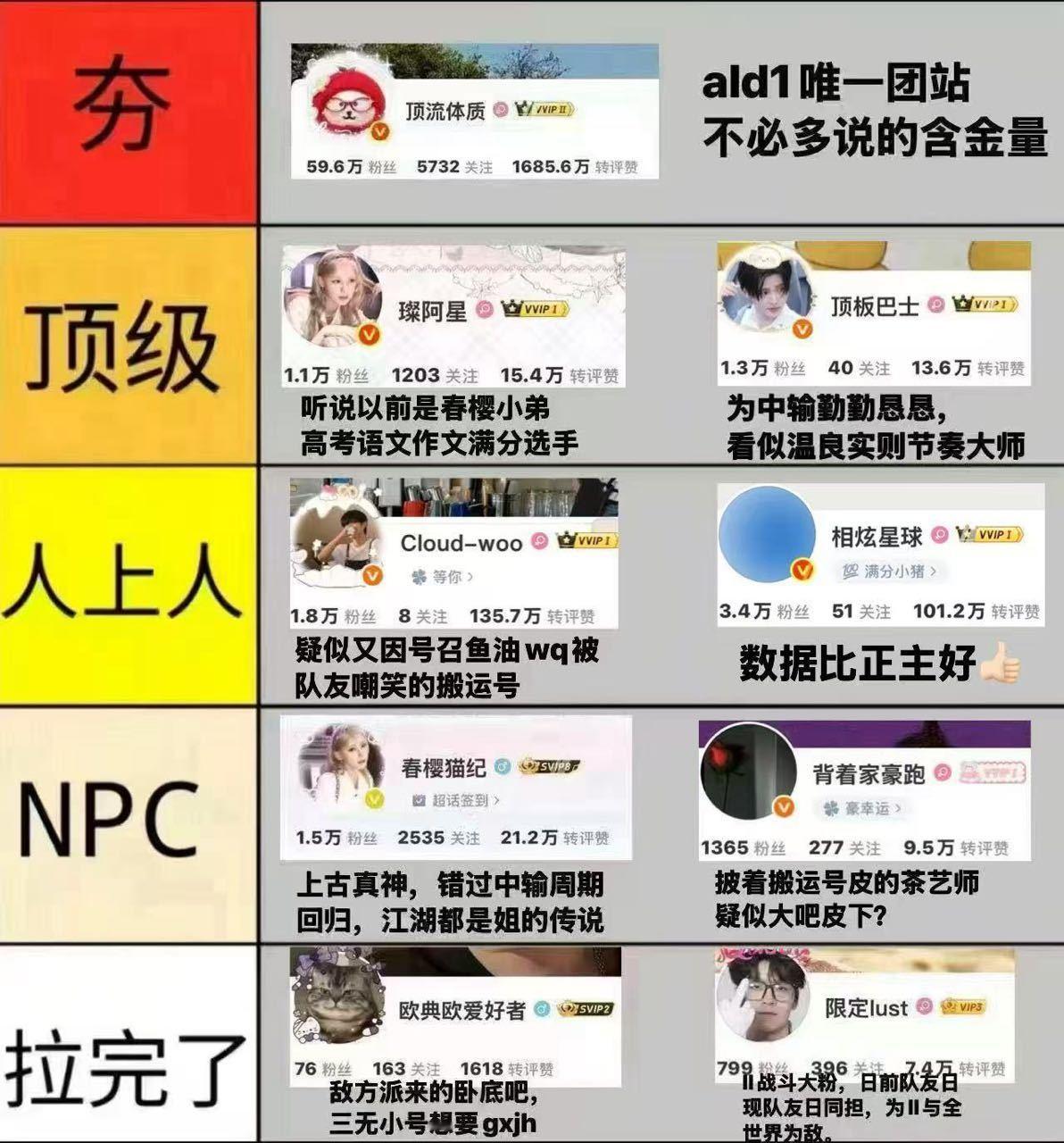 ALD1粉圈从夯到拉排名李相沅 周安信 贺鑫隆 金虔佑 张家豪 leo 郑相炫 