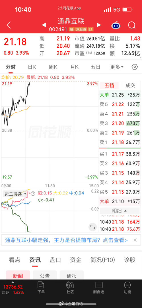 加油加油 继续继续 ​​​