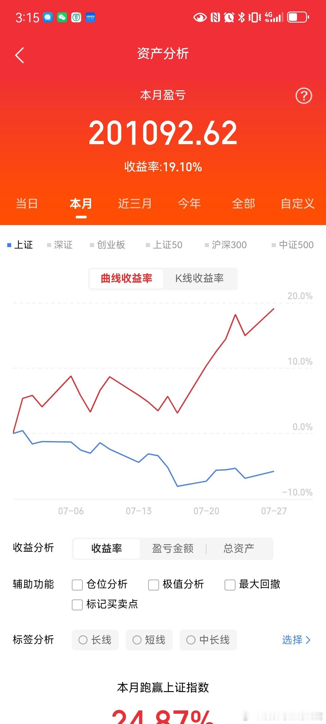 重大利好滚滚来，明天要冲3900点？明天大涨大跌大预判！踏空了怎么办？一根阳线改