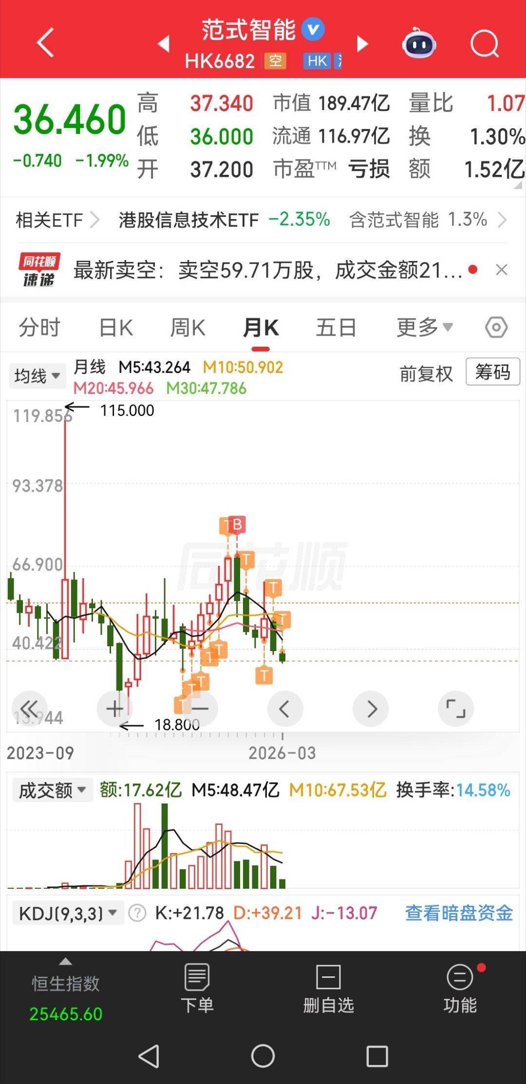 因为买了你，我每天都是绿的，比我老公给我戴绿帽子还让我难受！ 