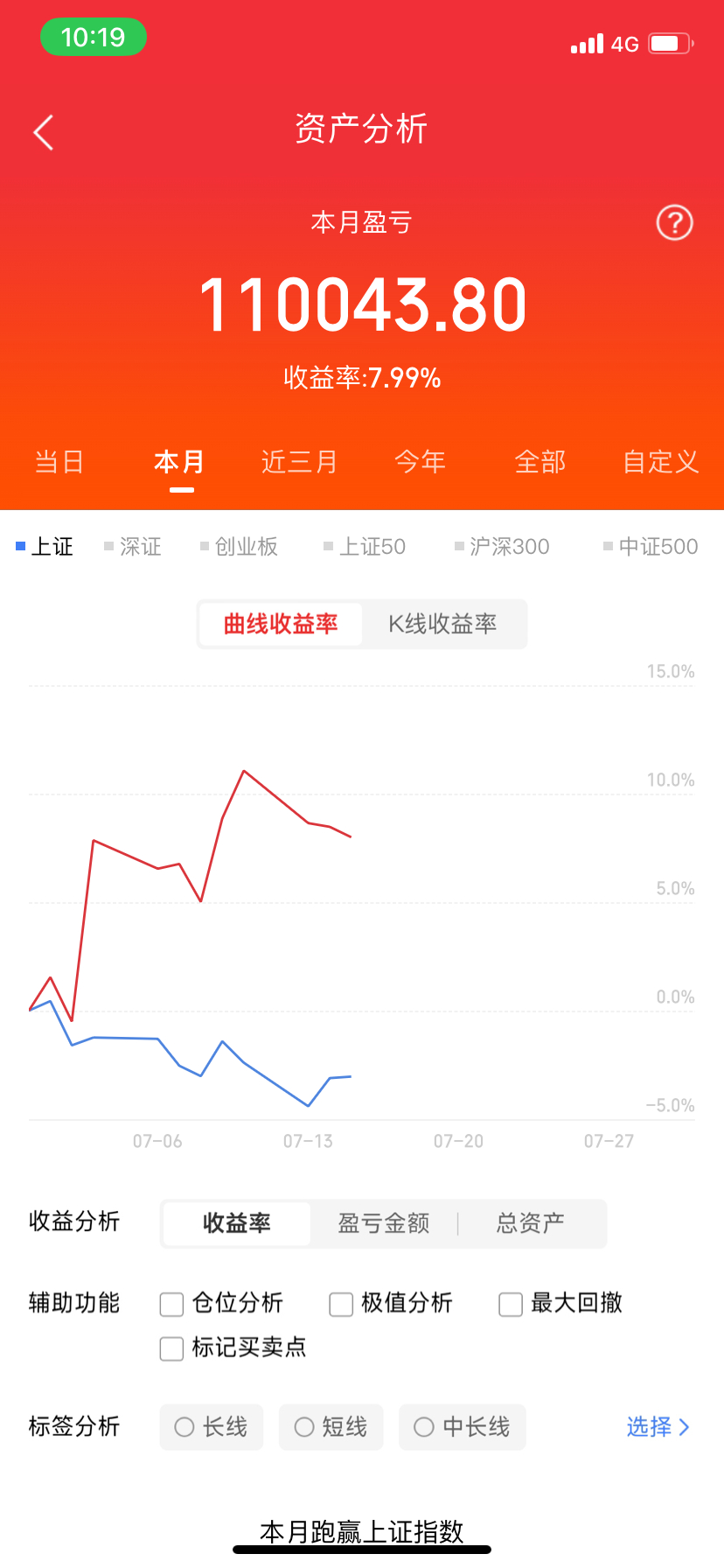 兄弟姐妹们来一波888