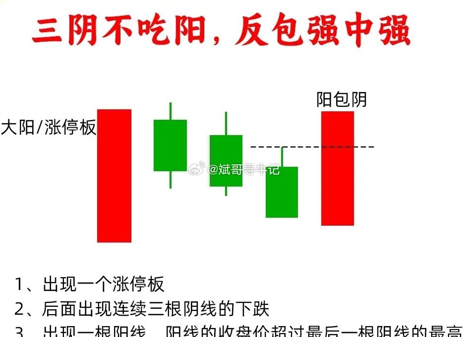 市场情绪从弱转强，从K线形态中就能清晰判断，核心要看主力洗盘的力度。今天给大家分