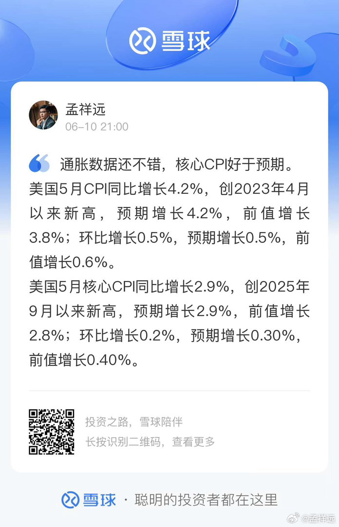 美5月通胀数据显然是好于预期的，市场的加息押注是有点过头了，个人觉得需要重新定价