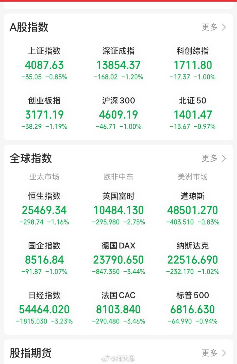 全球股市全线暴跌地缘冲突升级本应推升避险资产，但股市、债市与黄金齐跌，这是为什么