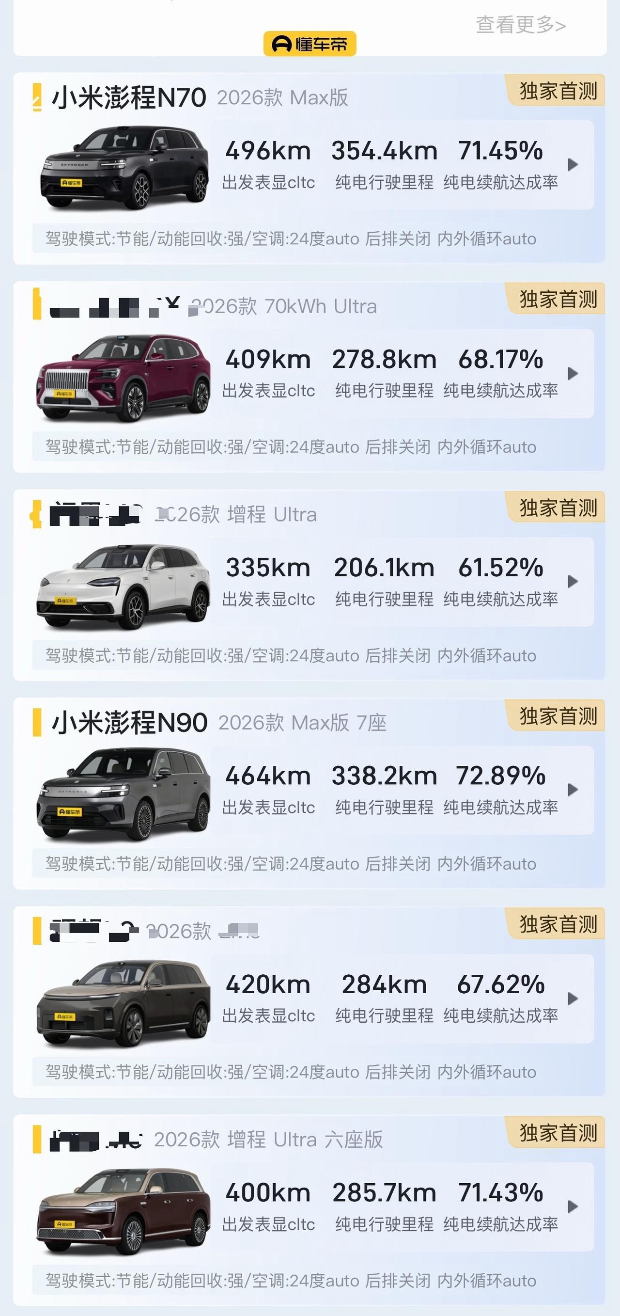 速来围观！懂车帝高速纯电续航实测结果出来了，小米澎程这波表现，真不是吹的。

N