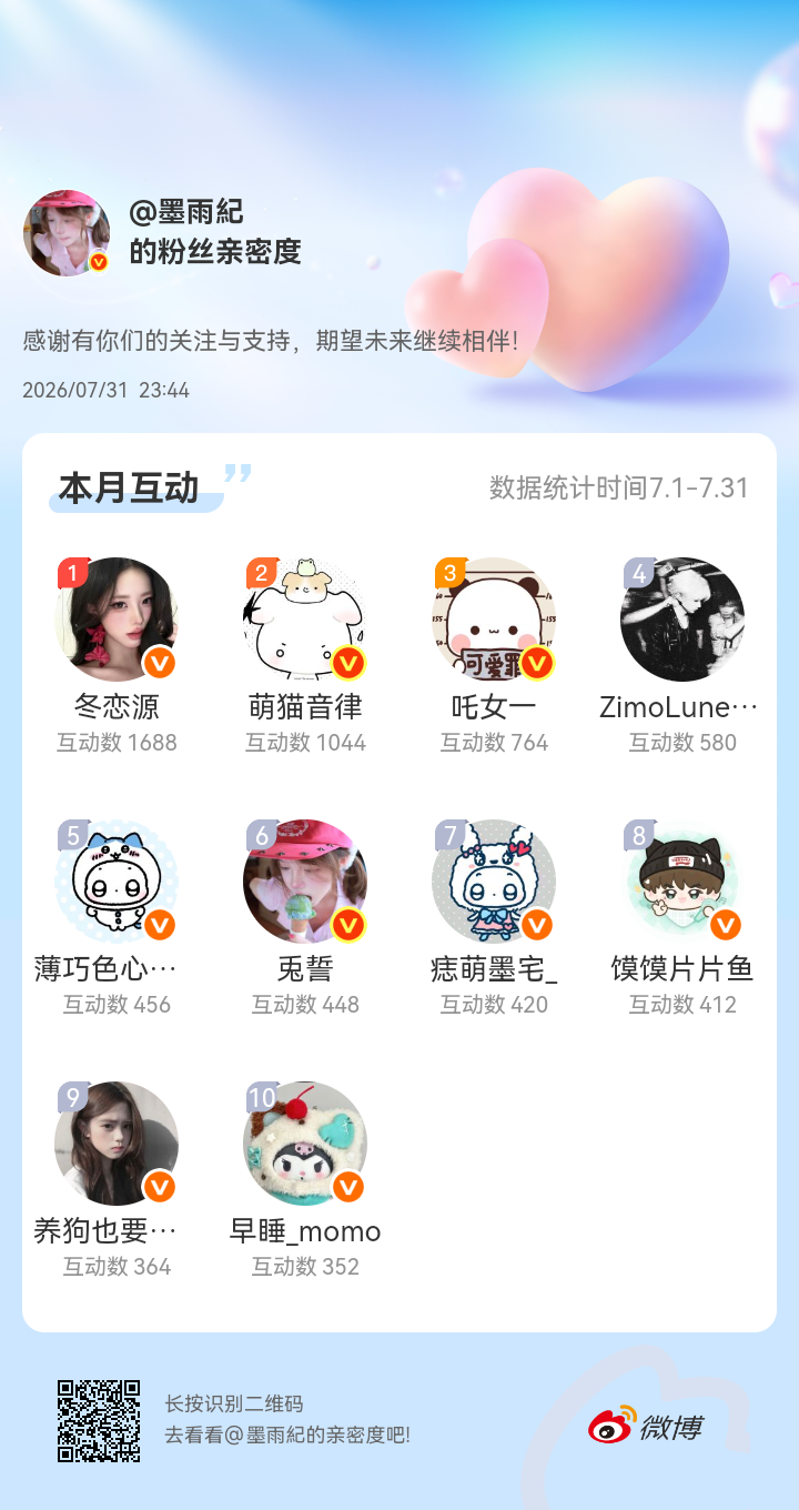 感谢有你们的陪伴与支持，期望未来继续相伴～网页链接微博亲密度粉丝亲密度