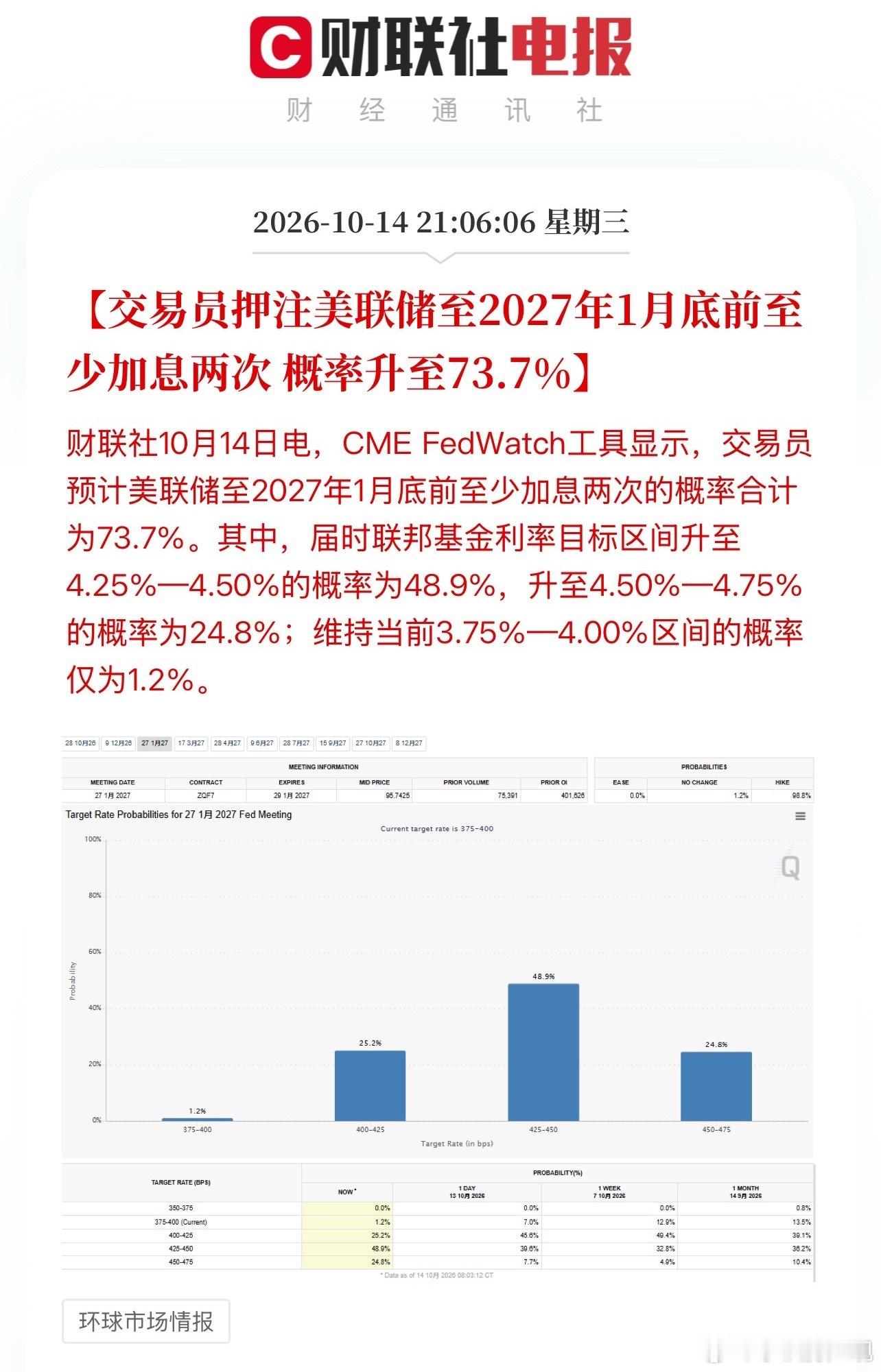 2027年1月还要再加息两次，我都不敢想，太恐怖了，缅A会跌成啥样子，再次回到2