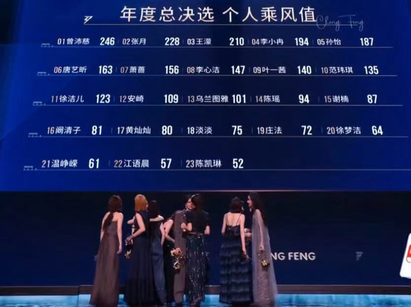 那么问题来了，陈瑶个人乘风值94，这是认真的嘛陈瑶没成团浪姐总决赛