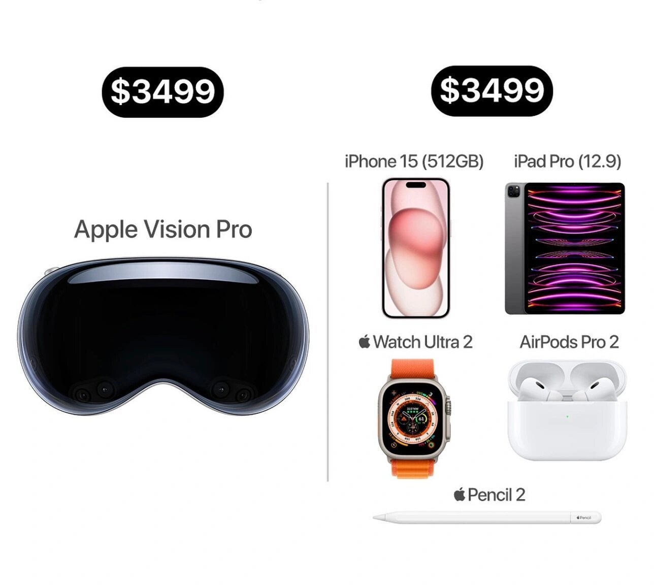 同样的价格你会选择左边的Apple Vision Pro还是会选择右边的苹果五件