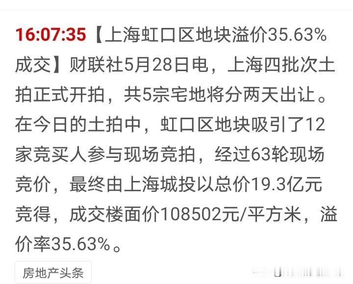 还是上海的土拍有吸引力，位于虹口的一幅地块以35.63%的溢价率被上海城投拿下，