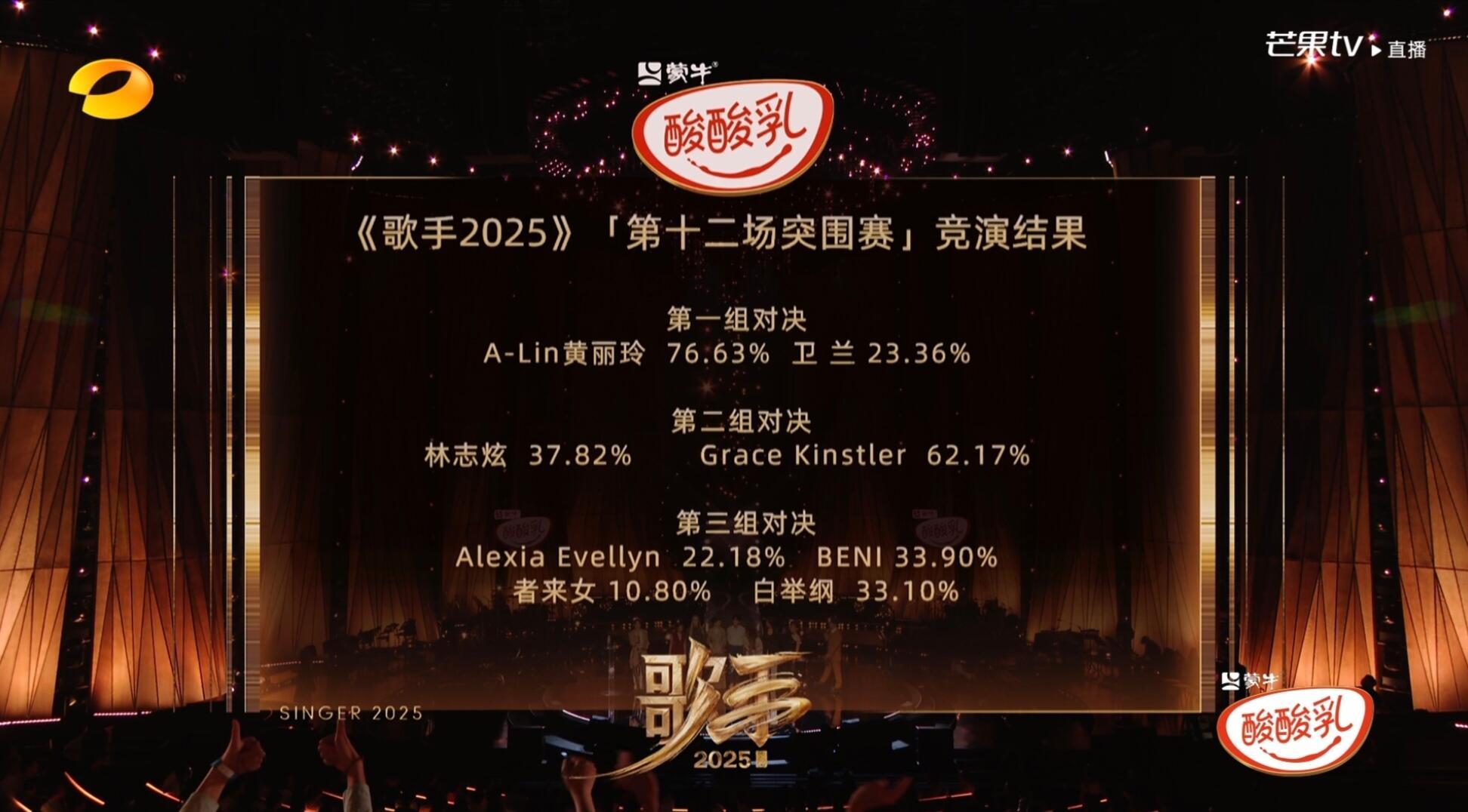 歌手四人混战Beni胜出！！歌王之战七个人，有六个女生 ​​​