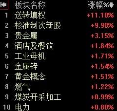 【4月10日午评：早间大盘守住了3033点 后市还有走强的可能 预计午后大盘将以