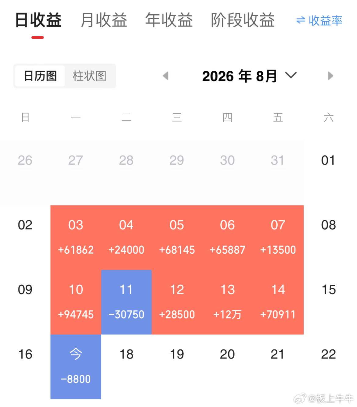 记录成长蜕变，纳入100w本金，挑战在股市一年翻8倍（第 14  天）！当日参考