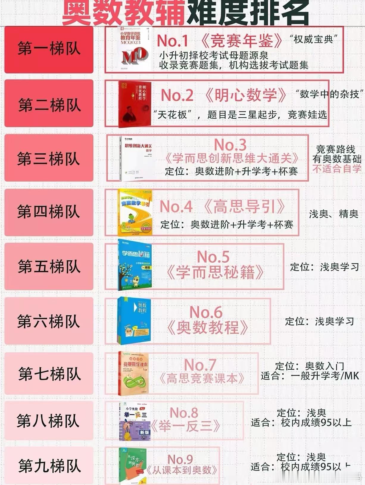 网传小奥教辅难度排名，这张表还是比较客观的。1-3，99%的娃都不用看哈，除非你
