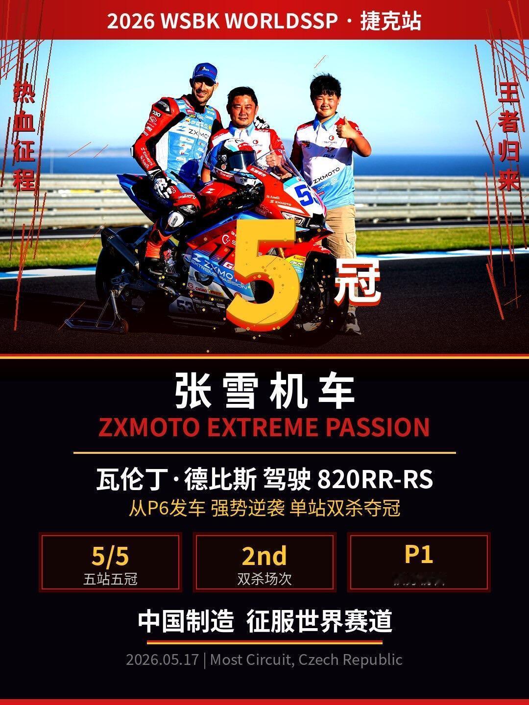 张雪机车夺得5冠太牛逼了5冠啊！！！有没有导演拍个电影吧，太传奇了！！ 