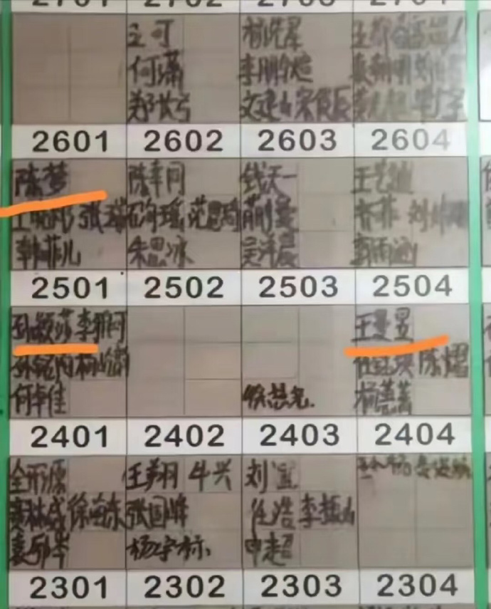 2022年某次集训 宿舍分配情况2601陈梦 张瑞 王晓彤 韩菲儿2602陈幸同