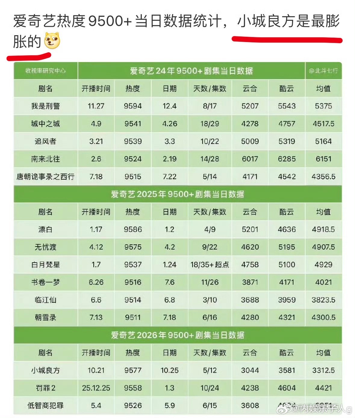 每一次出现，都打破平台标准的下限 ​​​