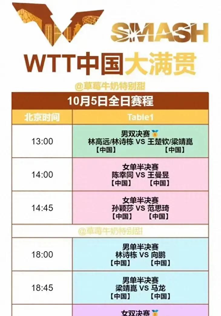 中国乒乓球女单半决赛上，孙颖莎和范思琪这对强强对决简直太刺激了！昨天范思琪对战郑